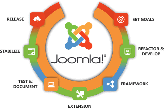 joomla5-itobyinfotech